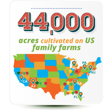 44,000 acres cultivated on US family farms
